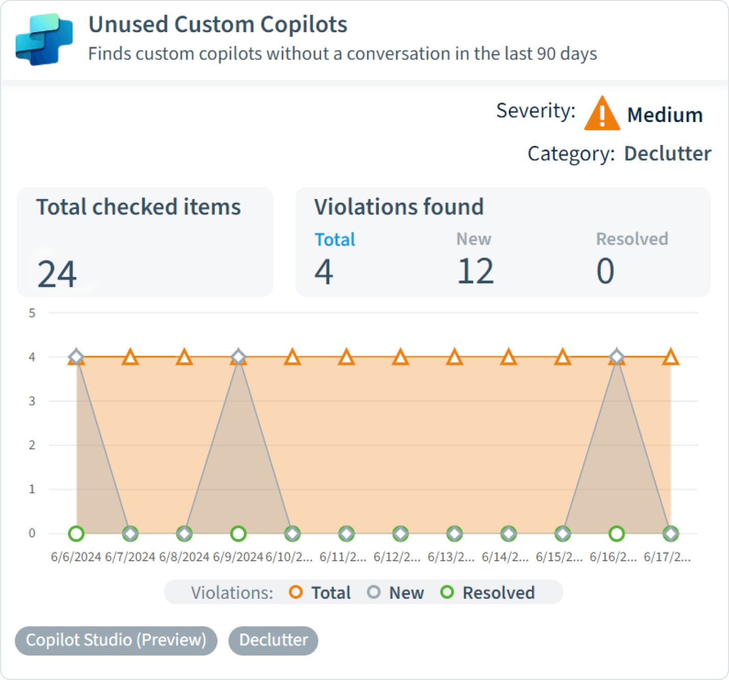 Identify and manage unused Copilot agents with Rencore Governance